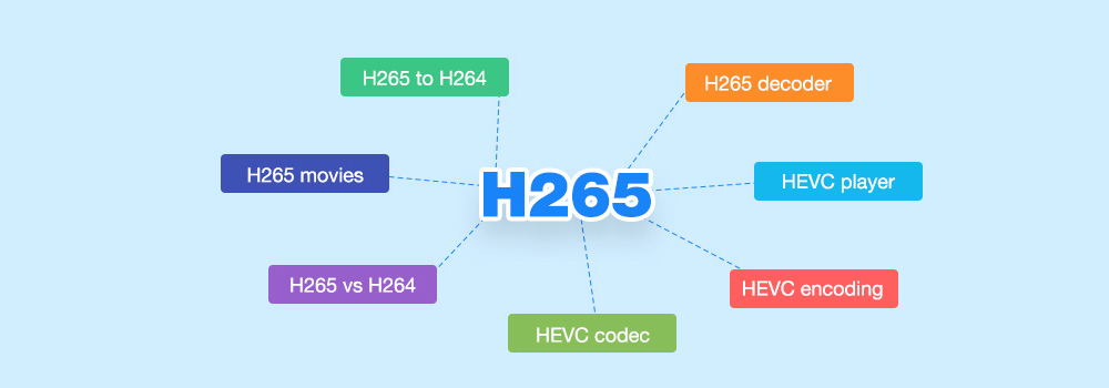 H.265 Video Converter - Convert H.265 to H.264/ProRes/DNxHD